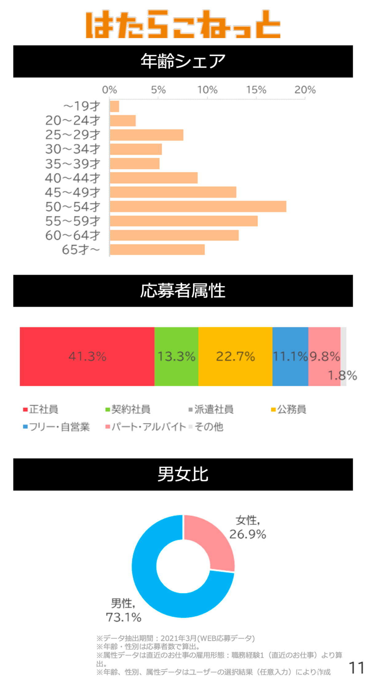 はたらこねっと サイトデータ