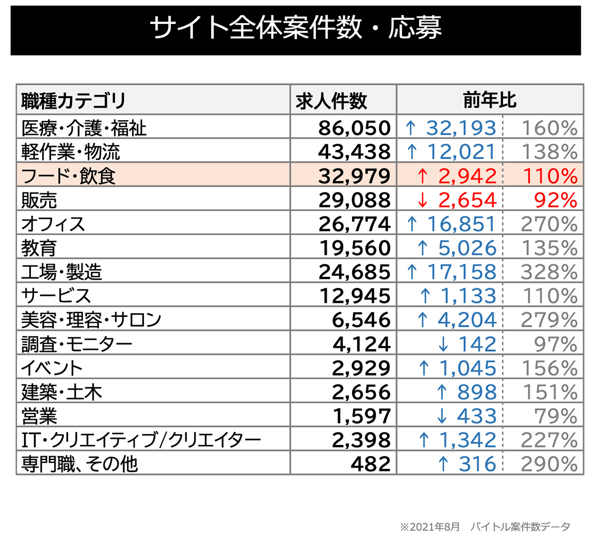 サイト全体案件数・応募リスト