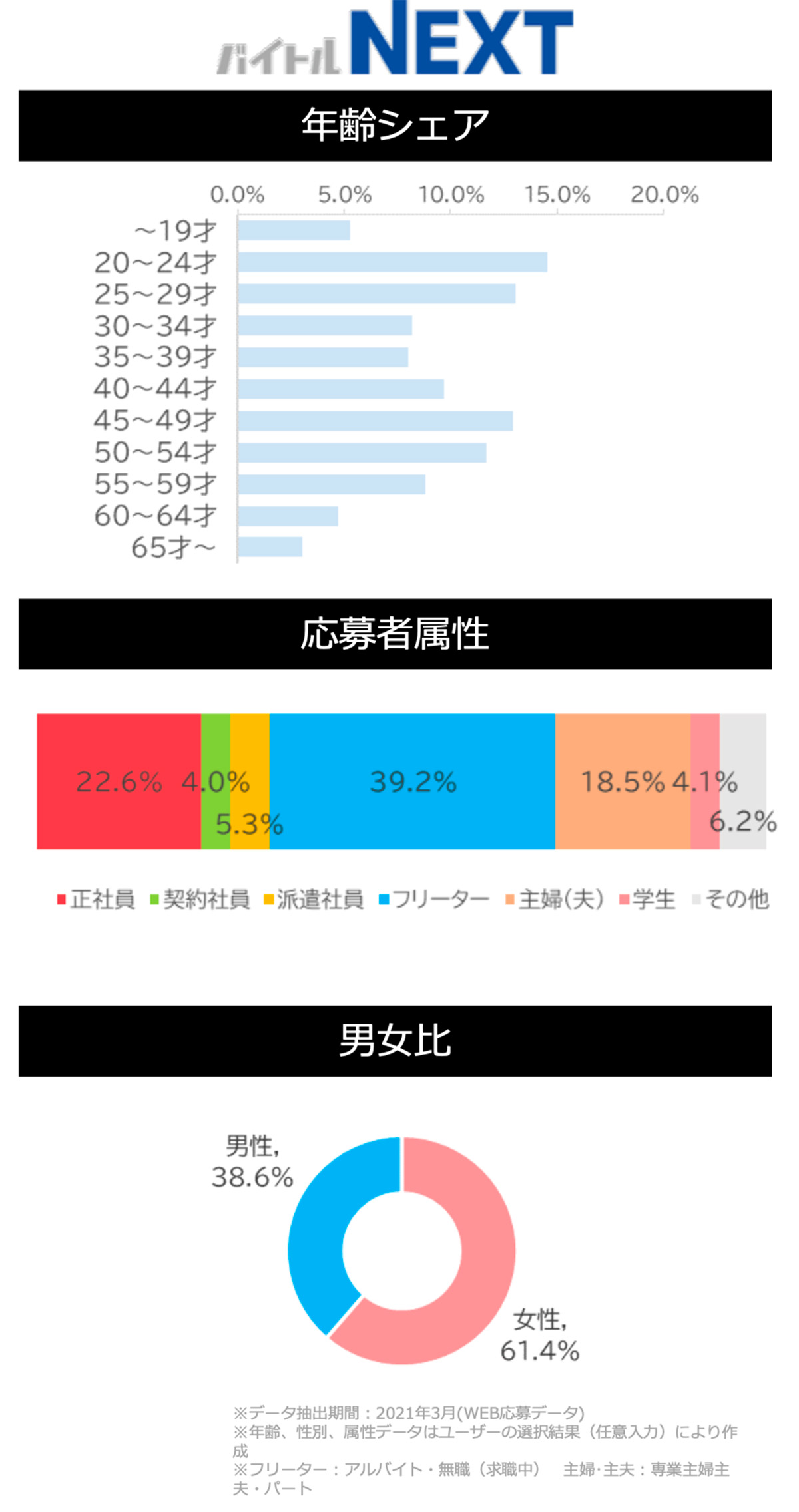 バイトルNEXTサイトデータ(介護系)図