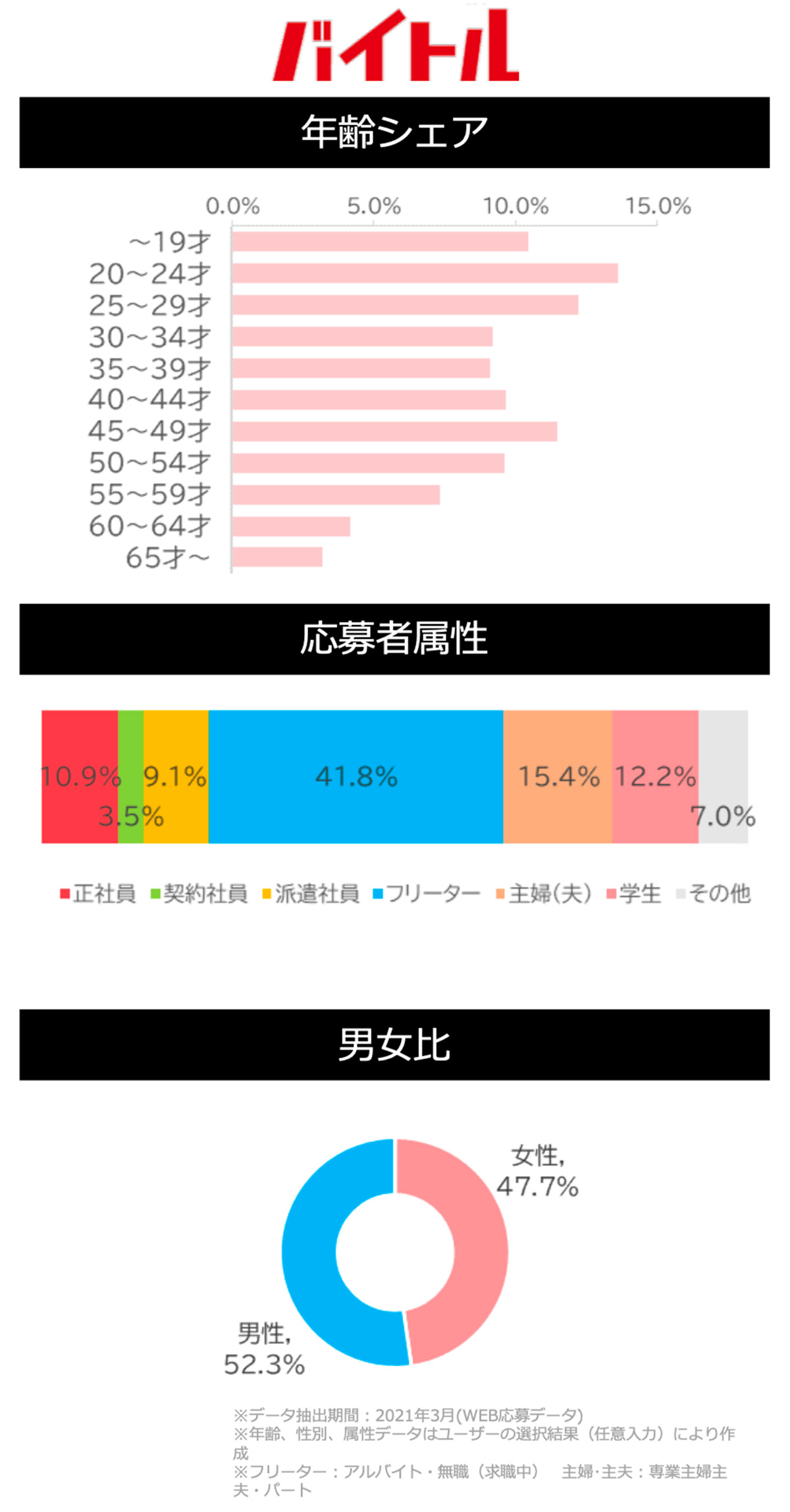 バイトルサイトデータ(工場・製造系)図