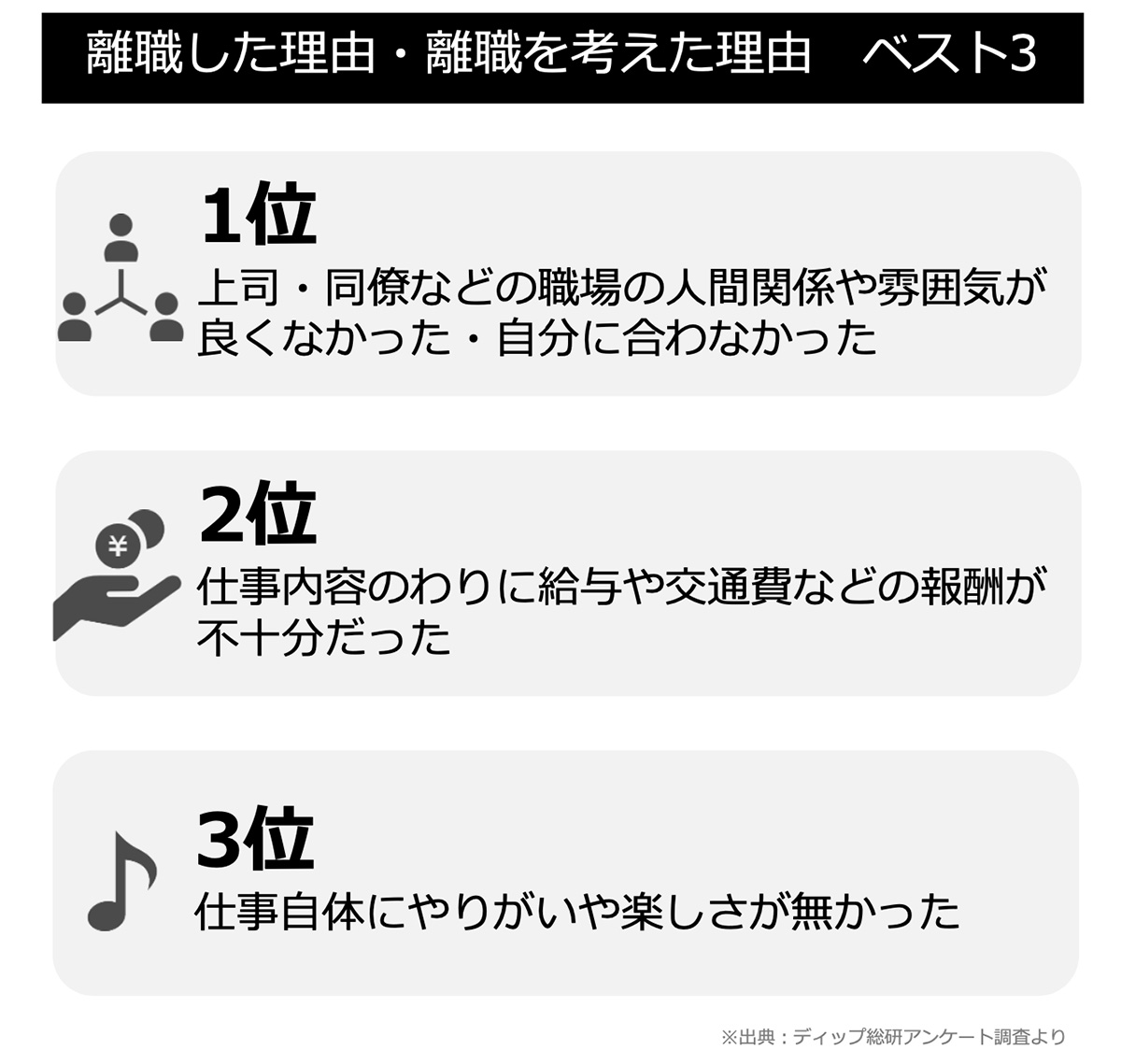 離職した理由・離職を考えた理由 ベスト3ランキング