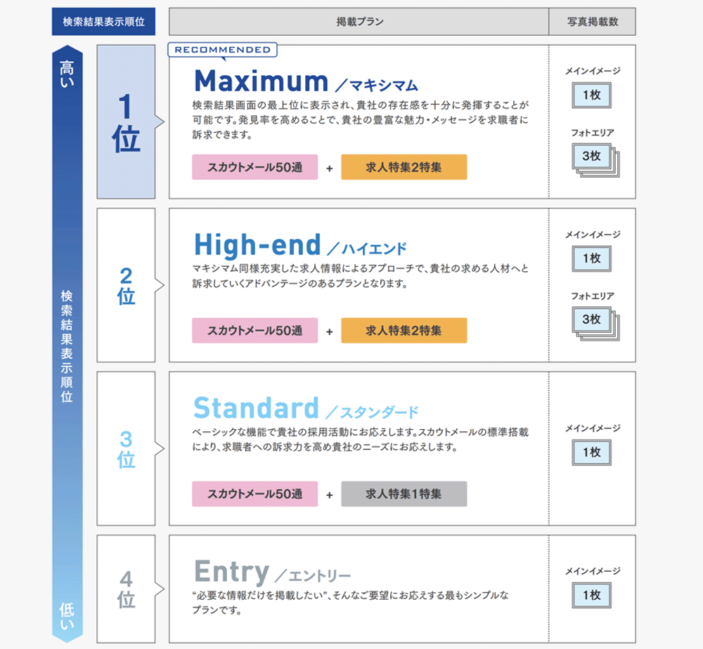 イーキャリア_掲載プラン