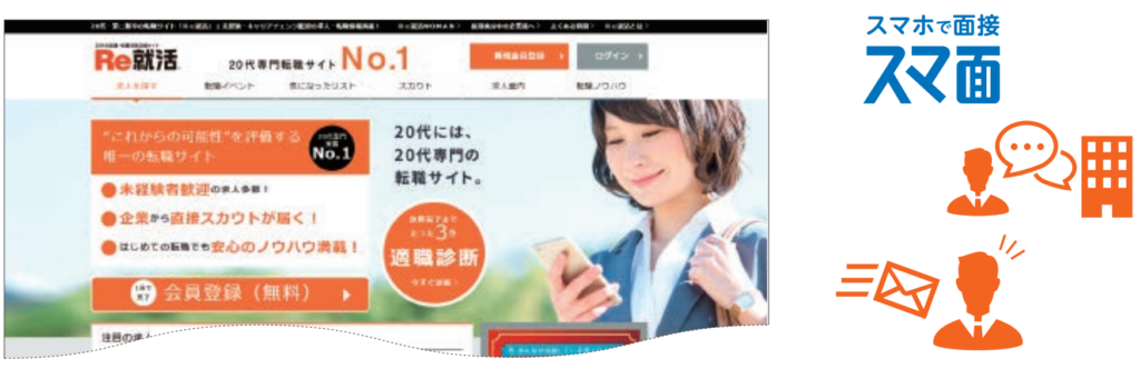 Re就活沿革