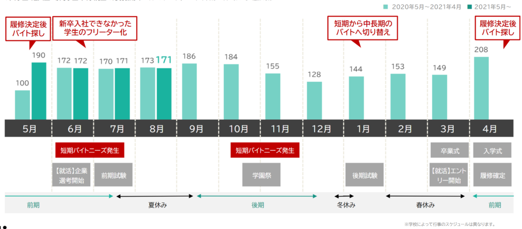 画像に alt 属性が指定されていません。ファイル名: baitoru-gakusei1-1024x451.png