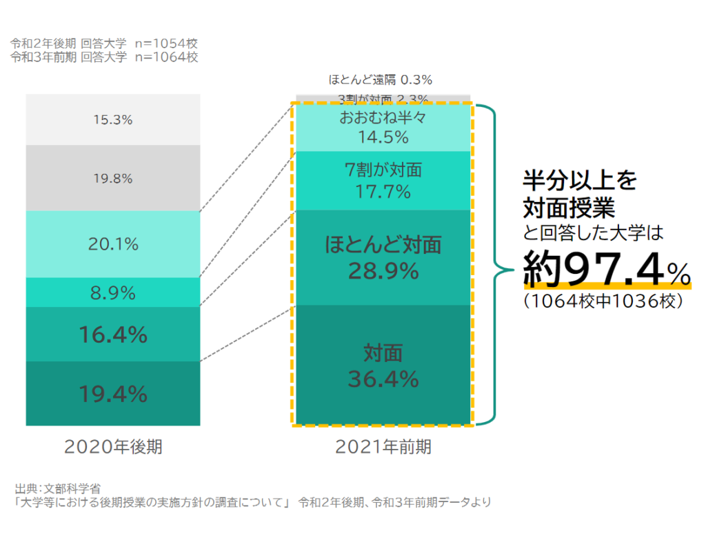 画像に alt 属性が指定されていません。ファイル名: baitoru-gakusei3-1024x796.png