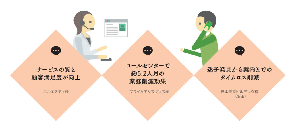 kintone_顧客・サポート
