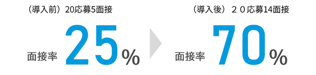 面接コボットの事例オフィス業