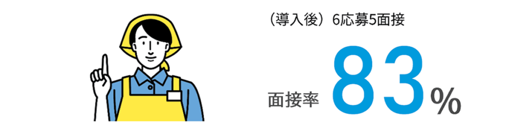 面接コボットの事例販売業